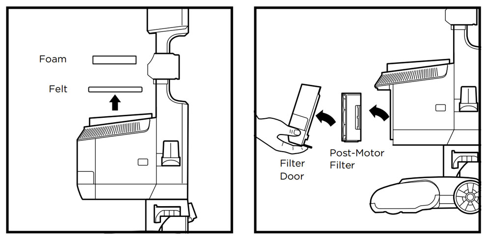 Shark deals replacement filters